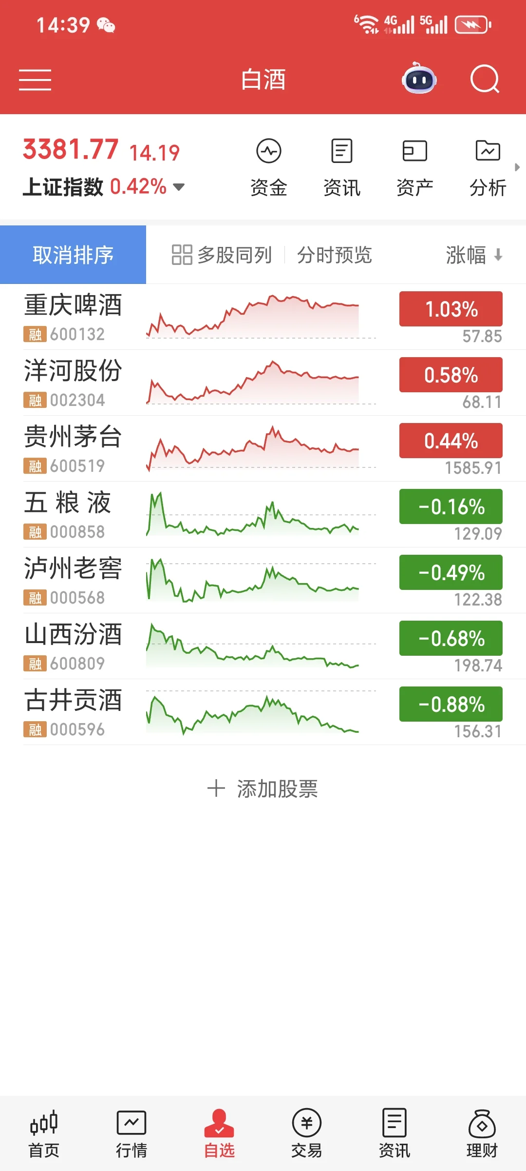 白酒的黄金坑？