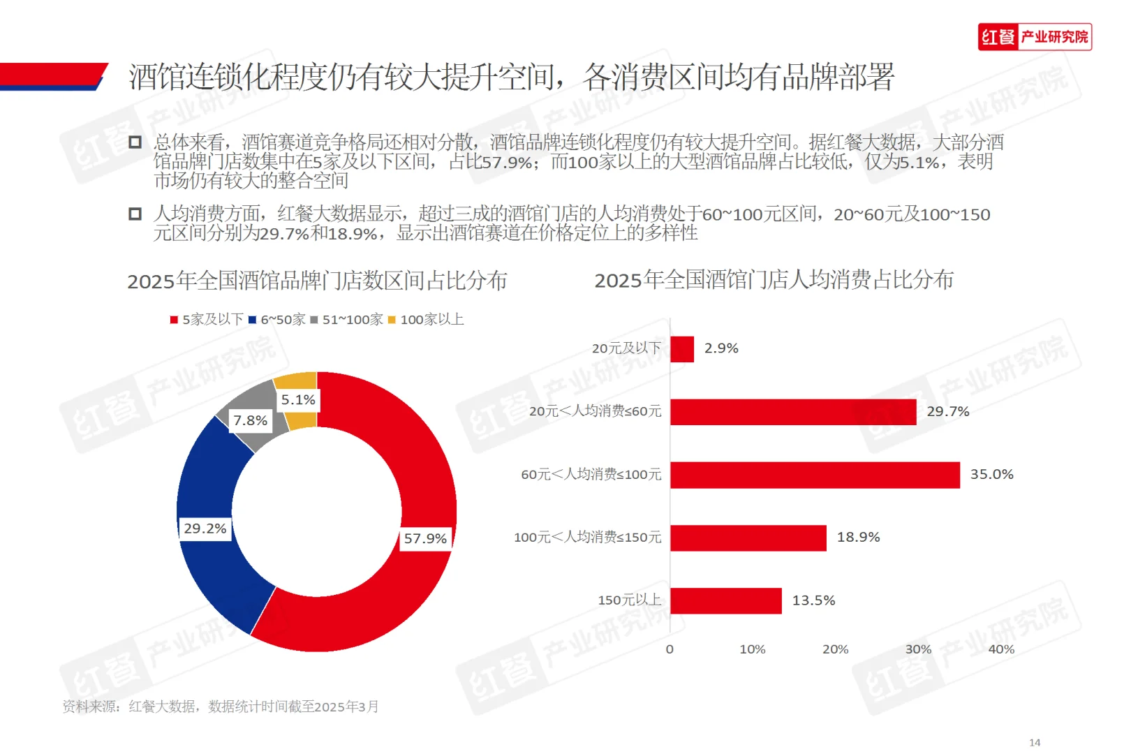 2025酒馆行业发展报告
