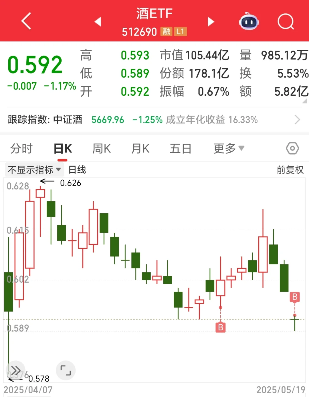 从估值来看，还能投资酒类股票吗？