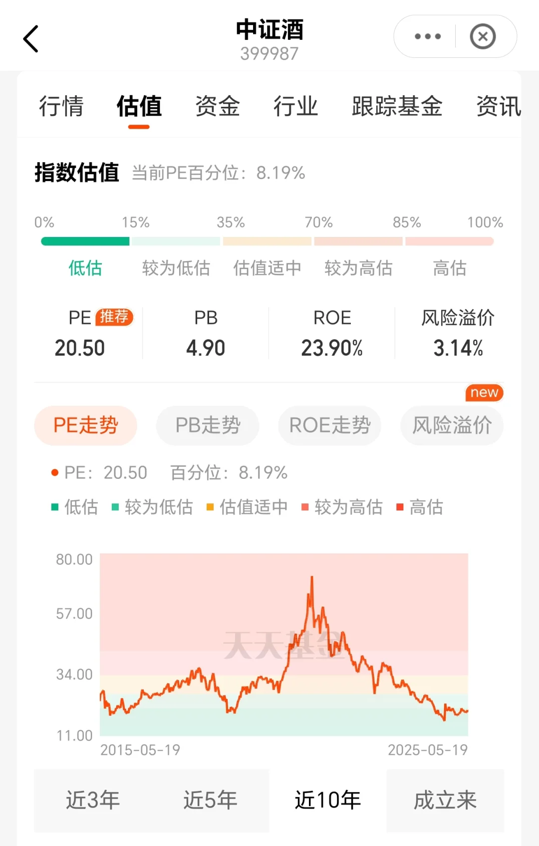 从估值来看，还能投资酒类股票吗？