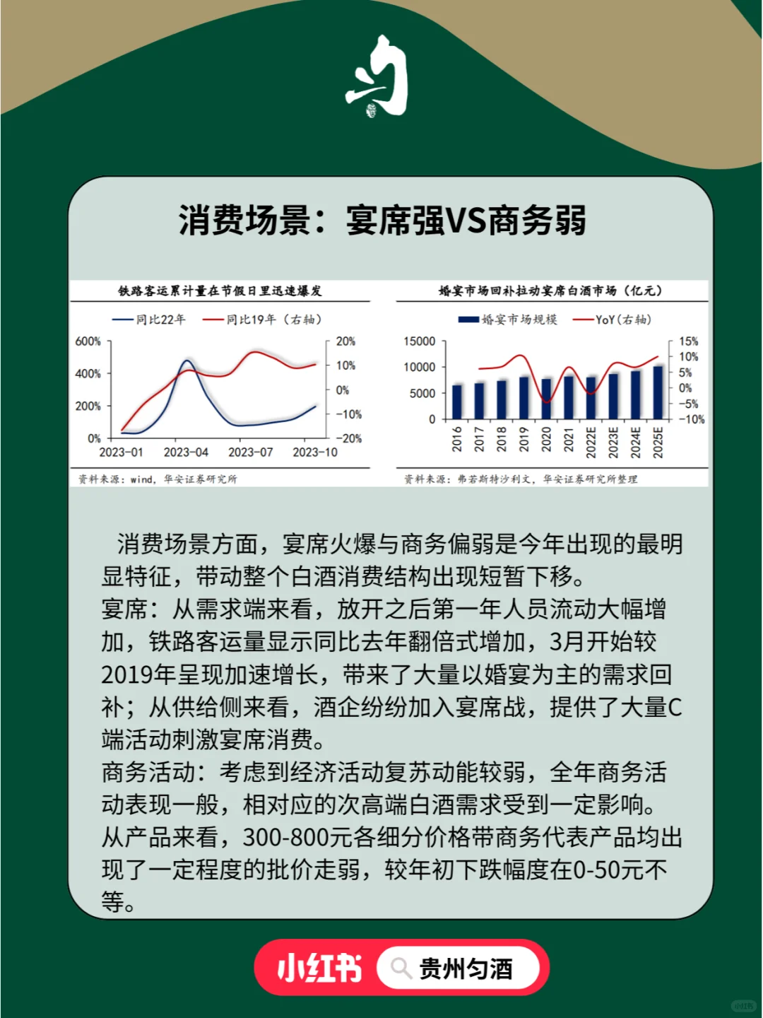 进来就看2024白酒市场新趋势