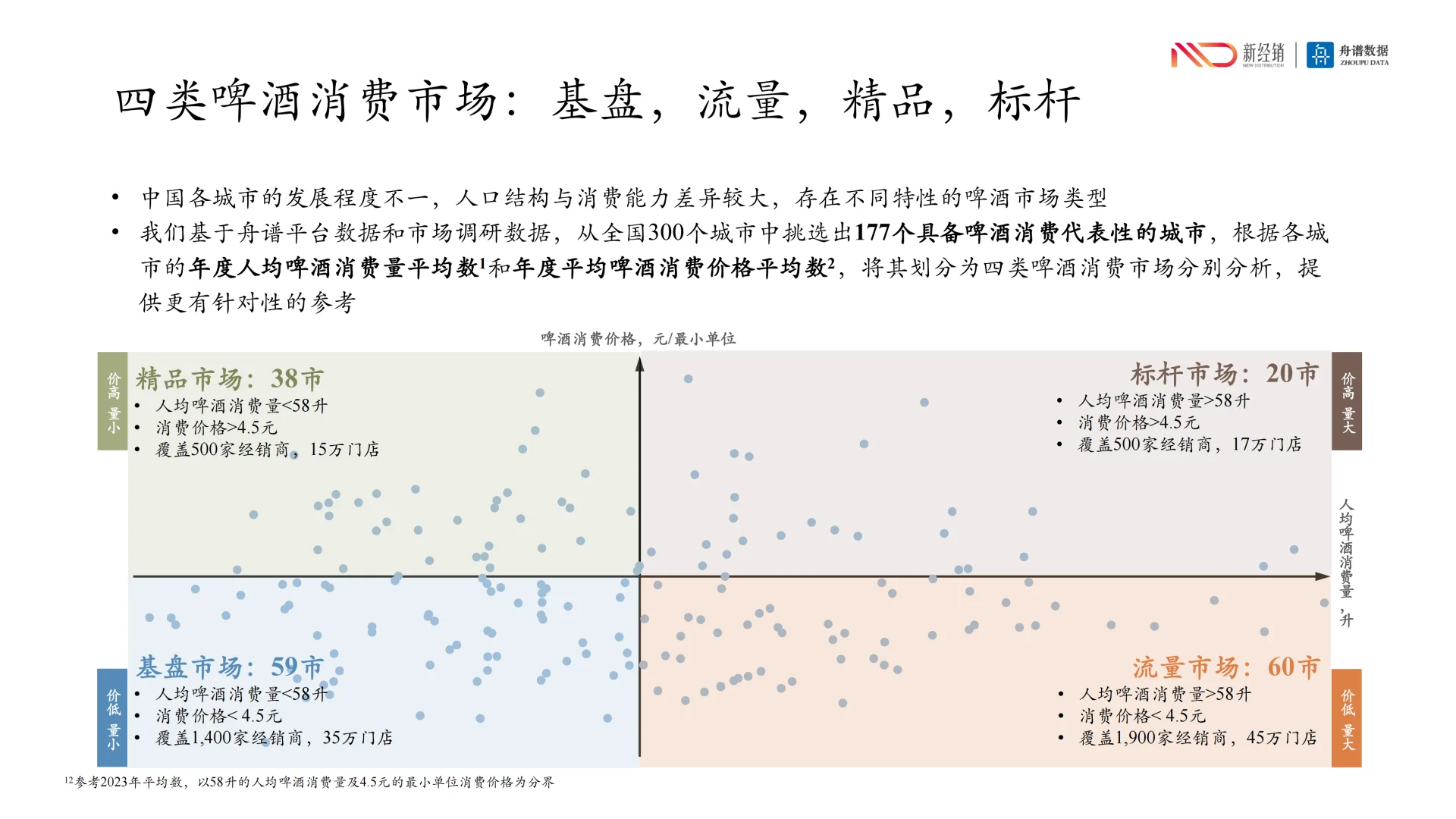 行业洞察丨啤酒市场新趋势：渠道为王