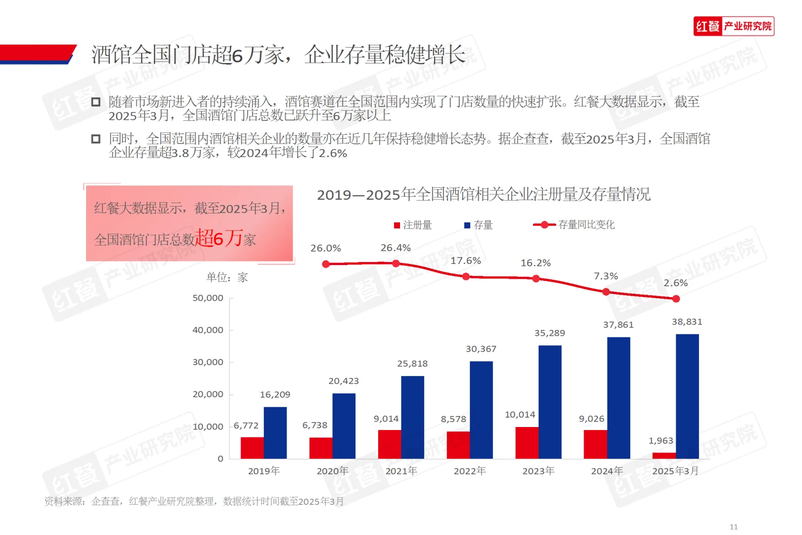 2025酒馆行业发展报告