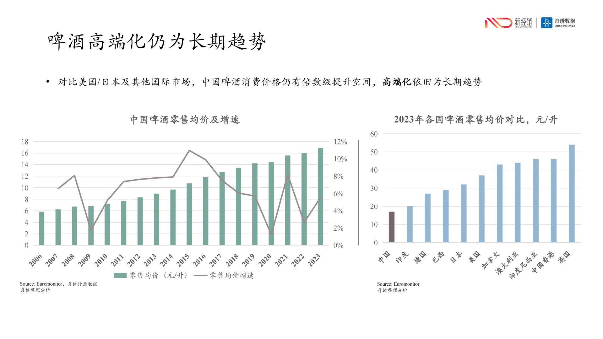 行业洞察丨啤酒市场新趋势：渠道为王
