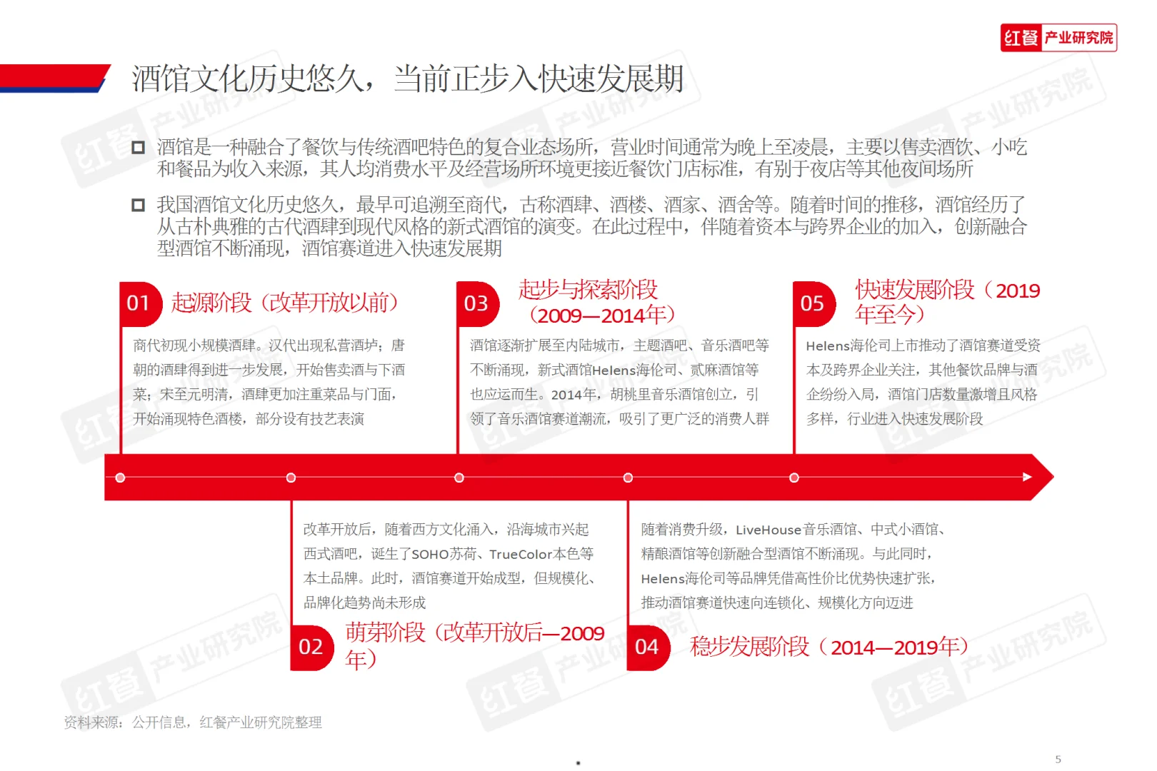 2025酒馆行业发展报告