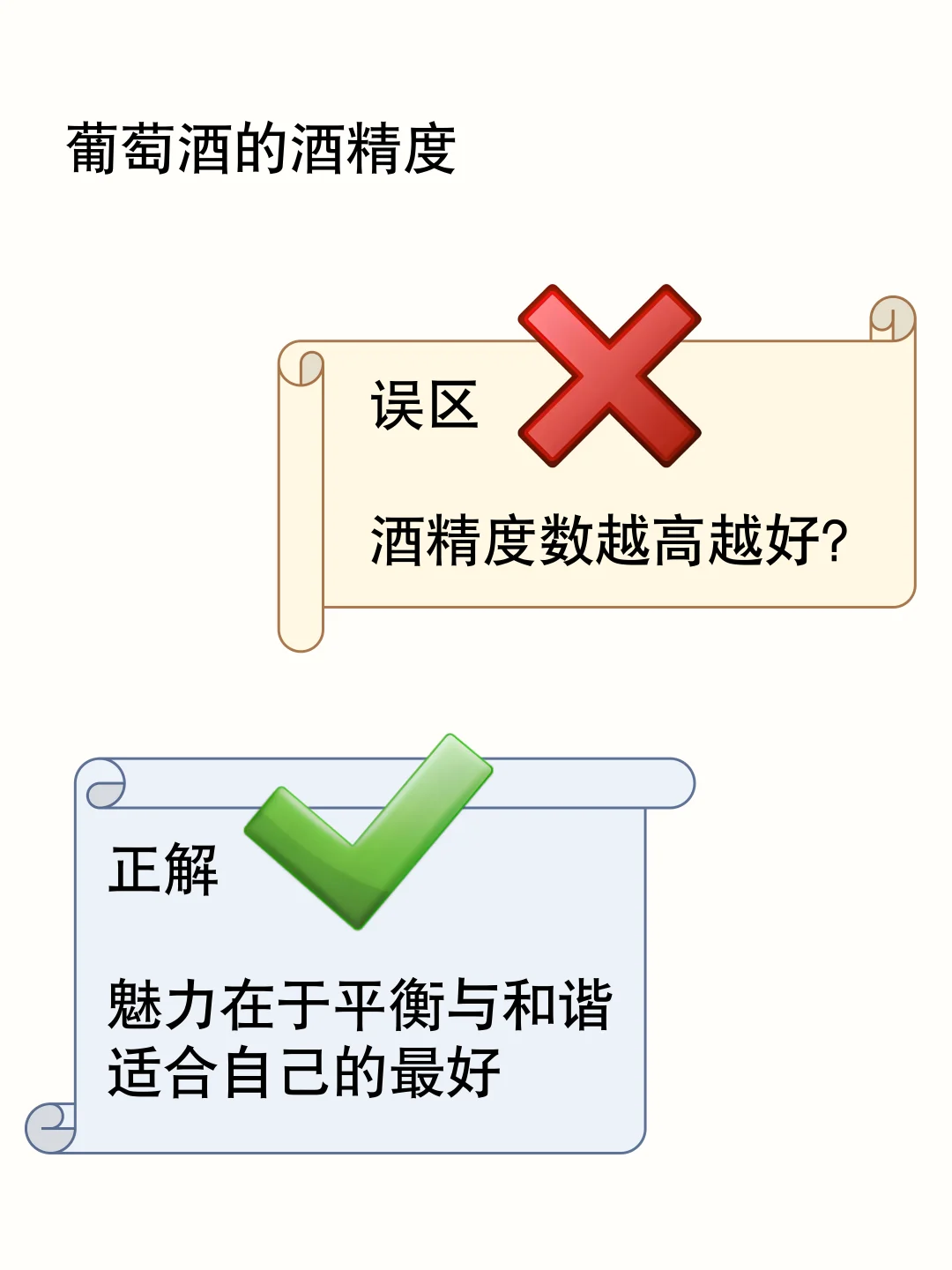 葡萄酒的酒精度