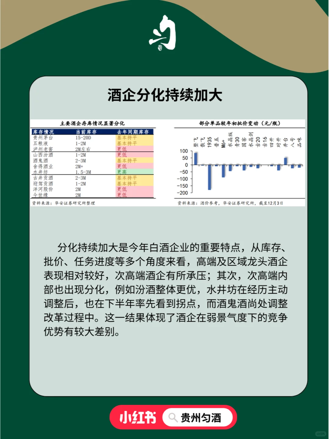 进来就看2024白酒市场新趋势