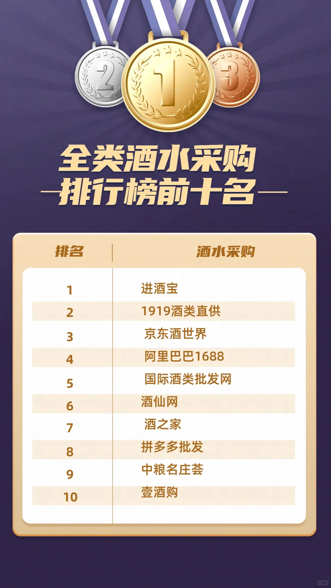 全类酒水采购排行榜前Top10