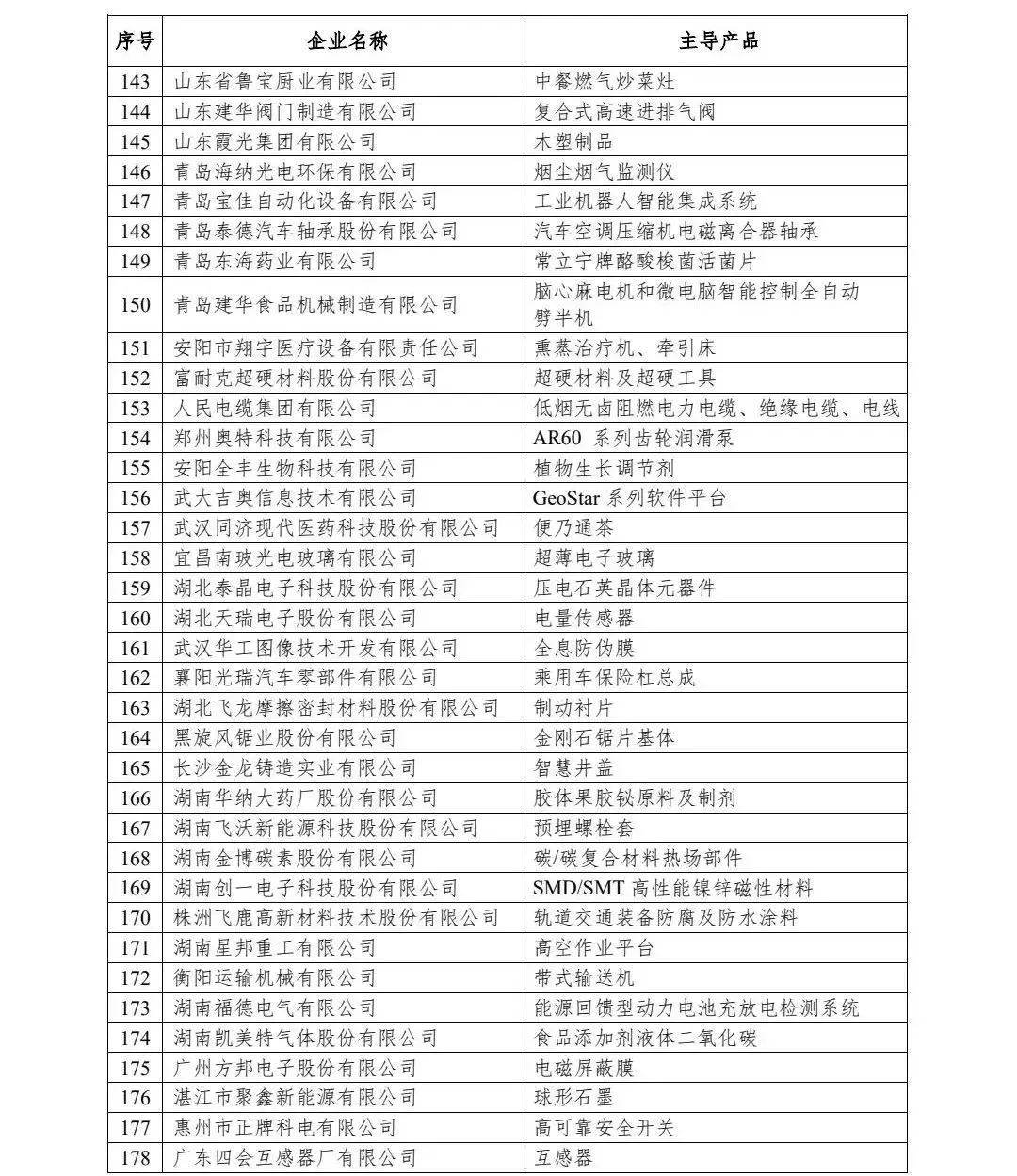 第一批专精特新小巨人企业名单