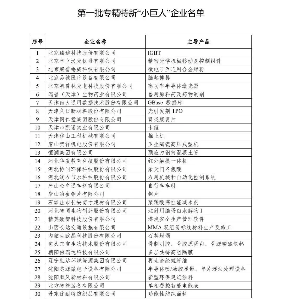 第一批专精特新小巨人企业名单