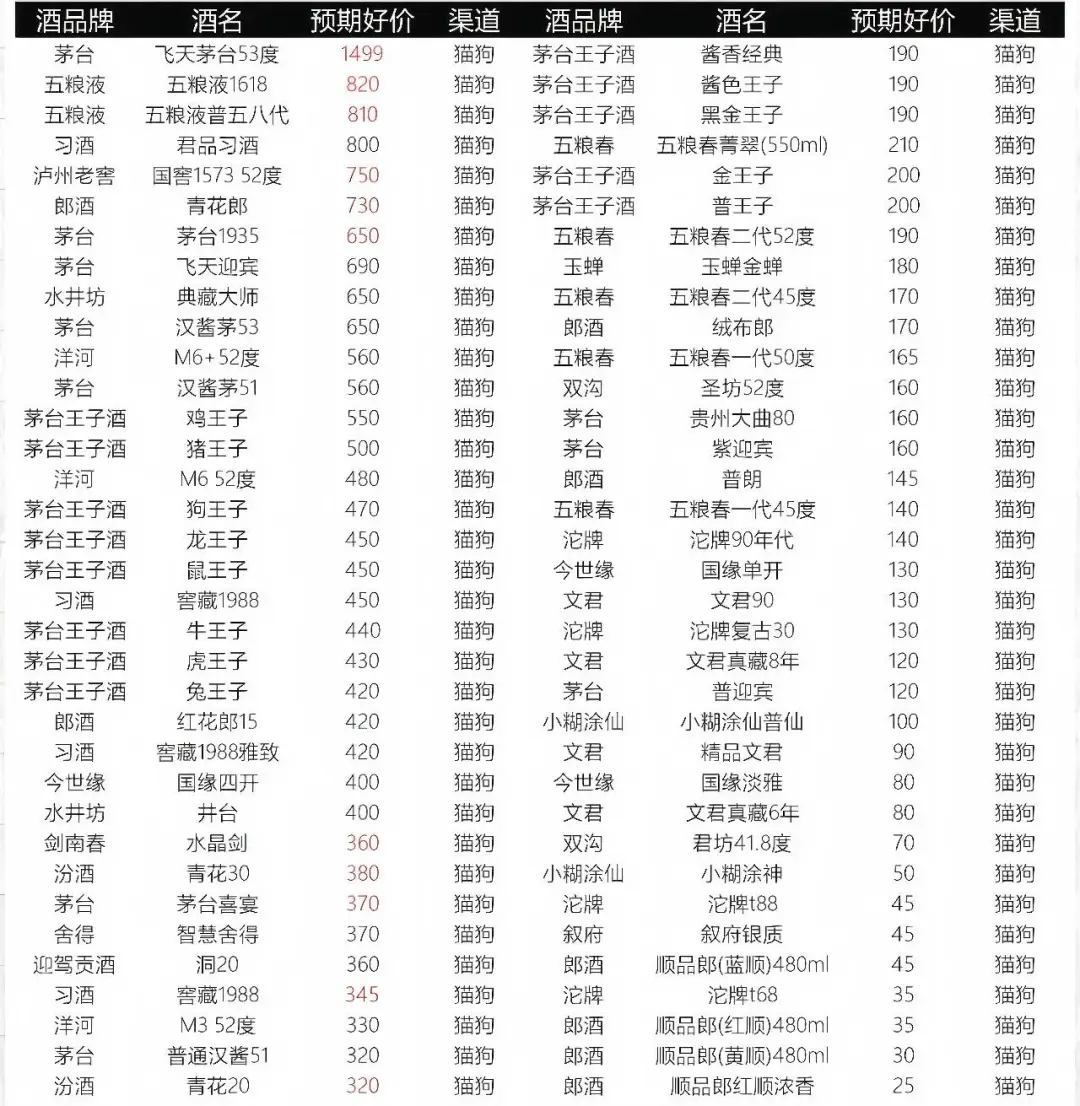 2025年618白酒好价全收录