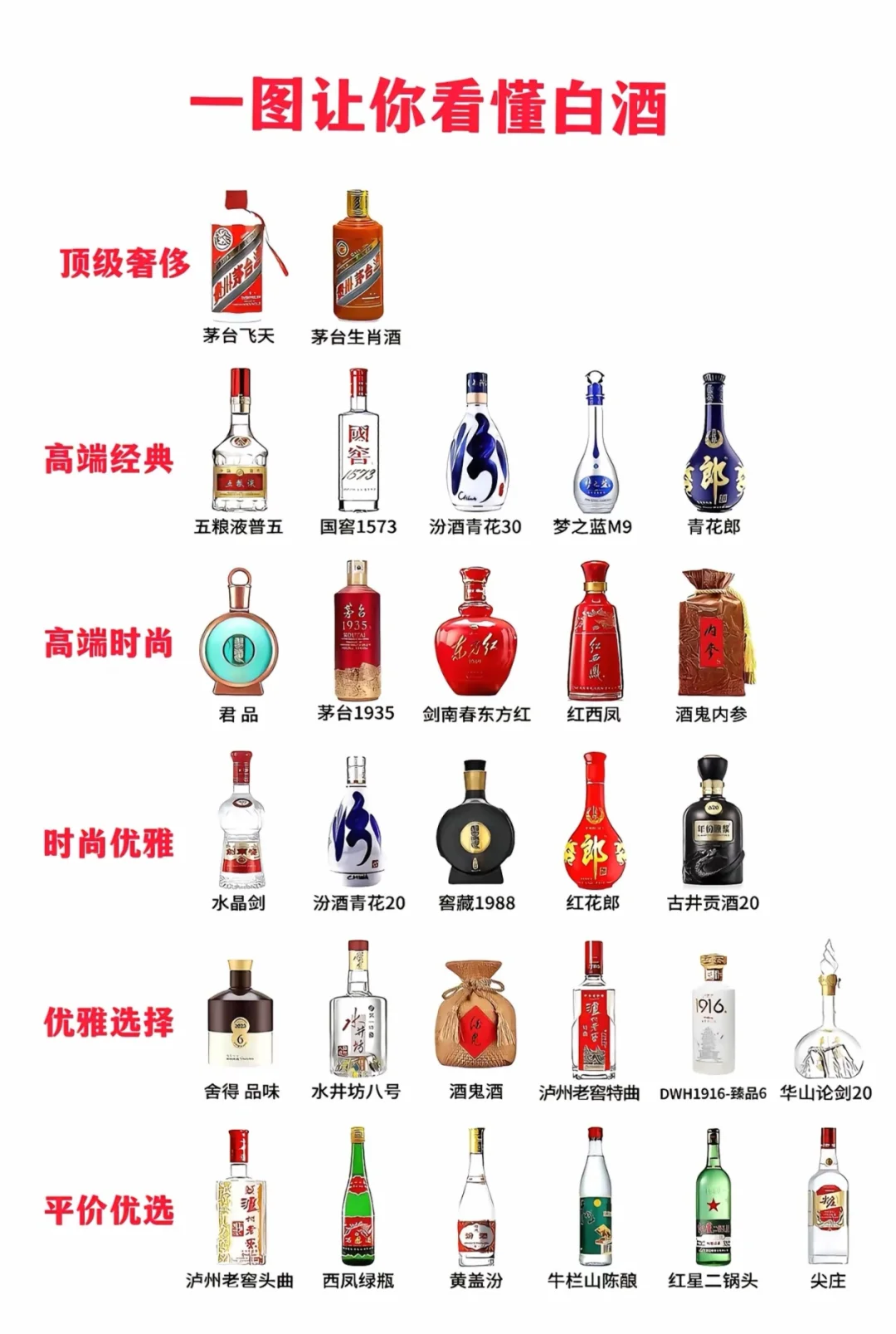 一张图让你懂白酒