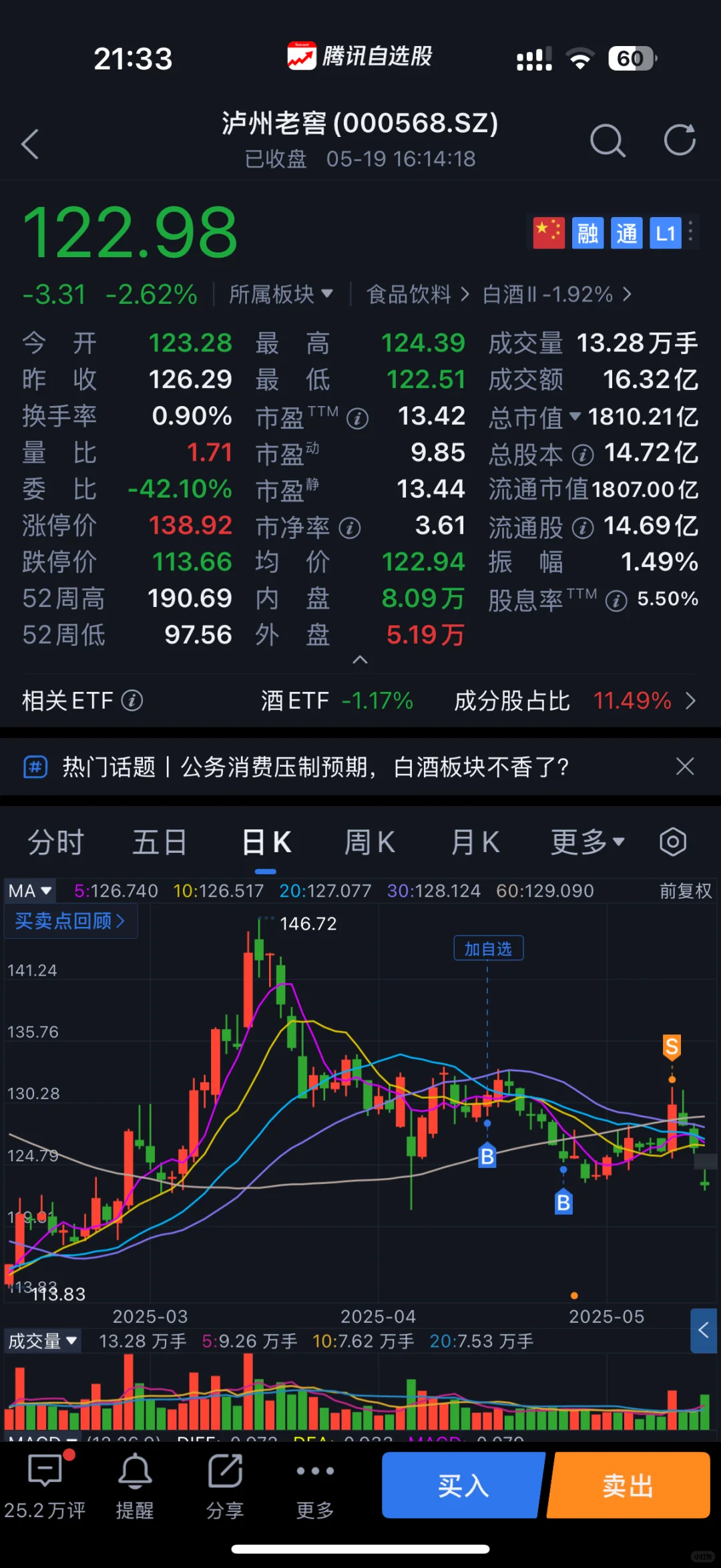 白酒黑天鹅事件