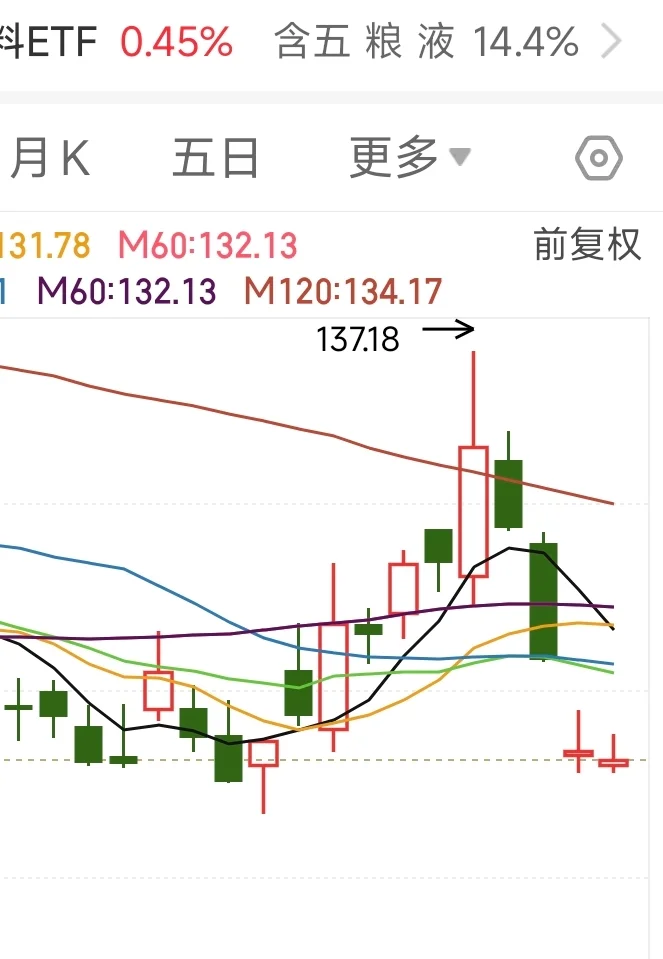 白酒如何选择(何时买)