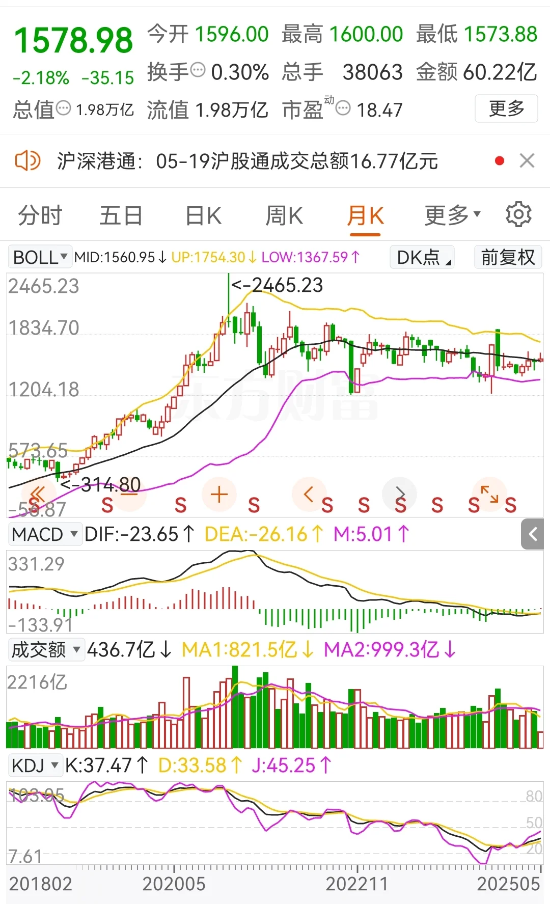 白酒利空袭来，茅子怎么看？