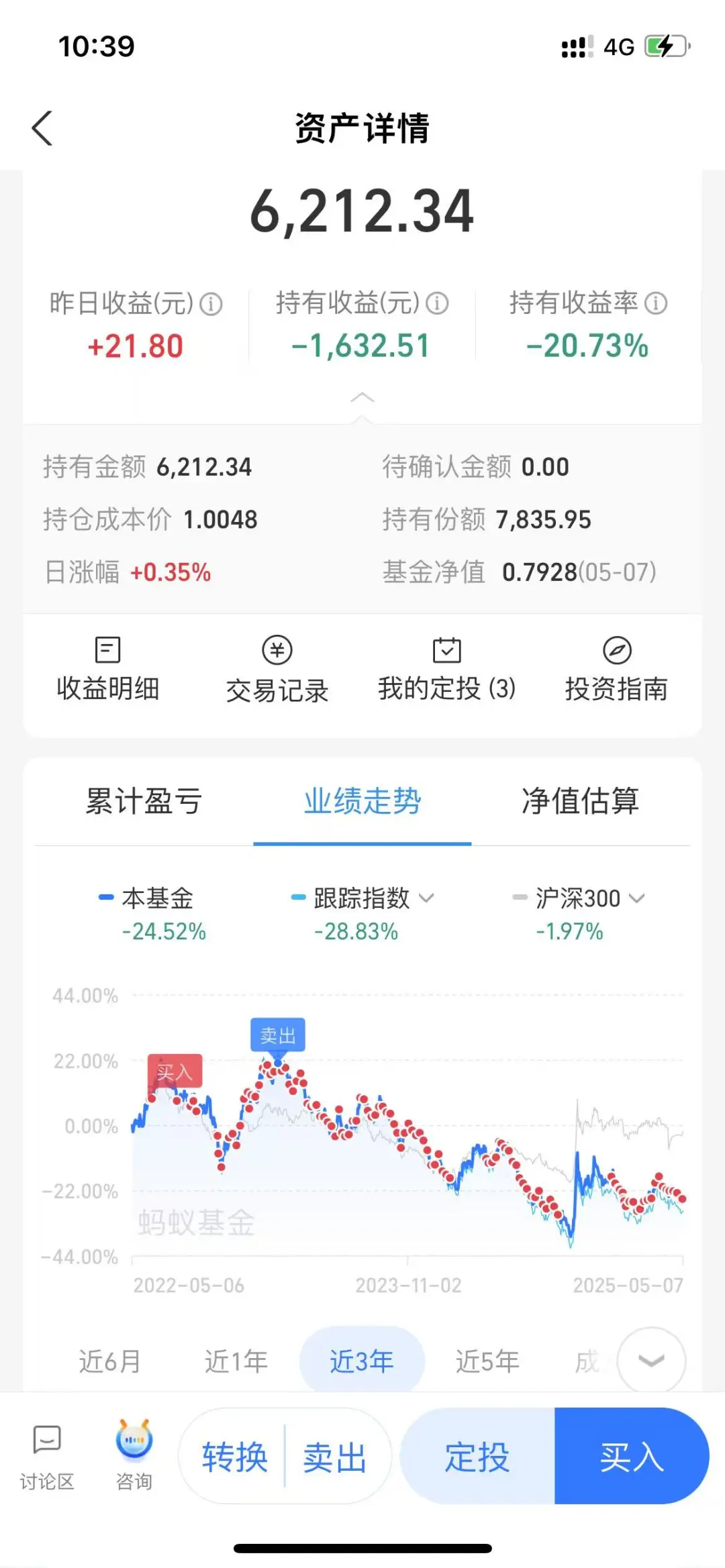我想问问大神们，我的白酒该怎么操作