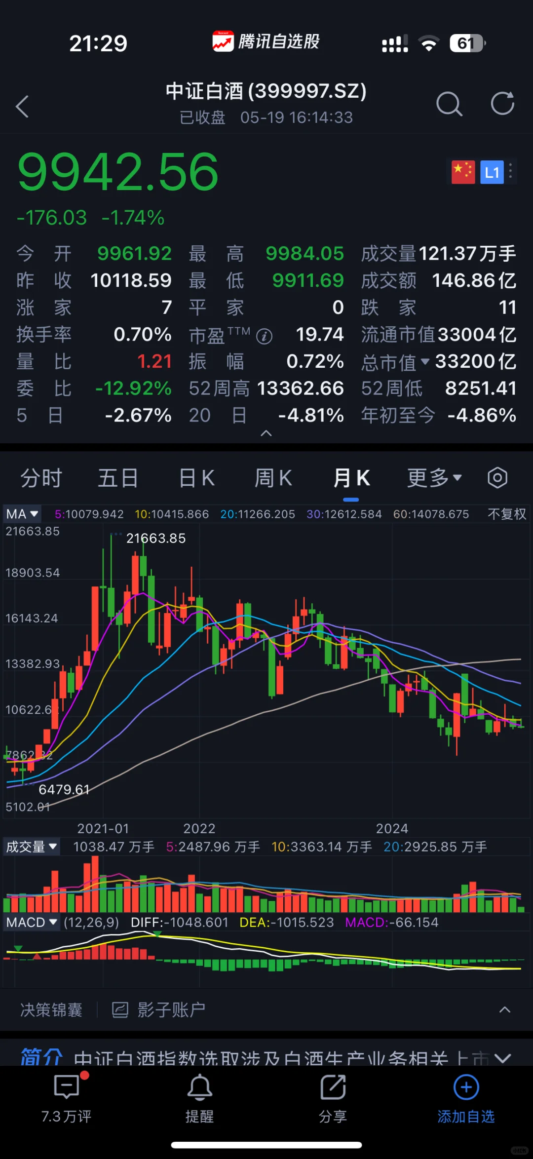 白酒黑天鹅事件