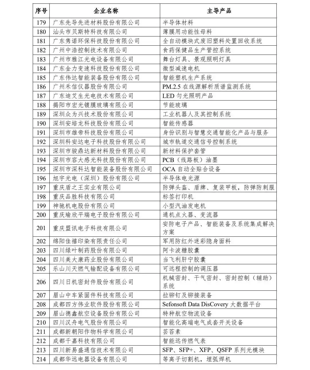 第一批专精特新小巨人企业名单
