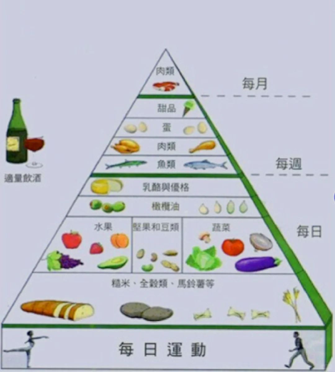原来葡萄酒有这么多保健功效