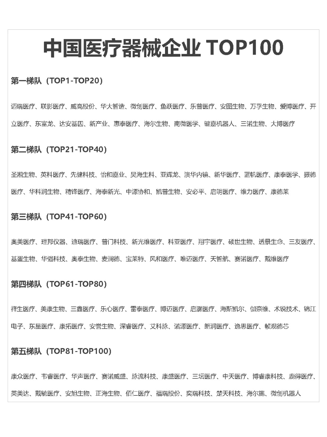中国医疗企业企业Top100