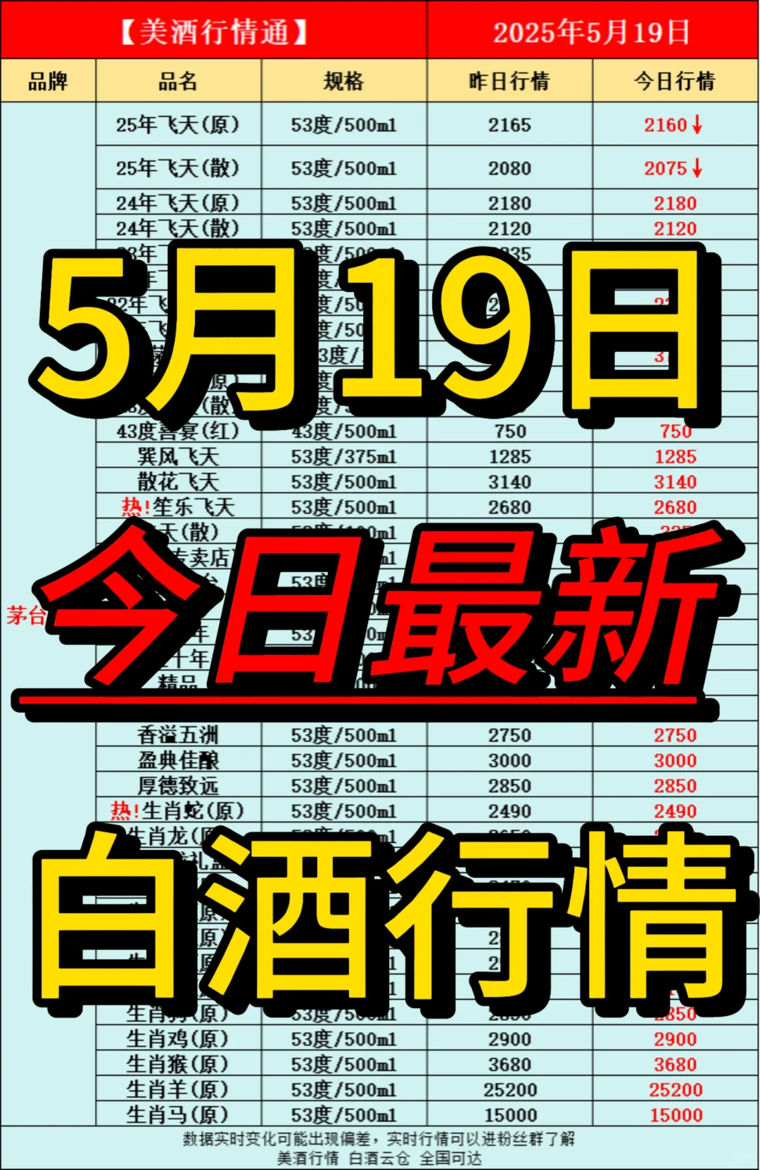 5月19日今日最新白酒行情速递✅