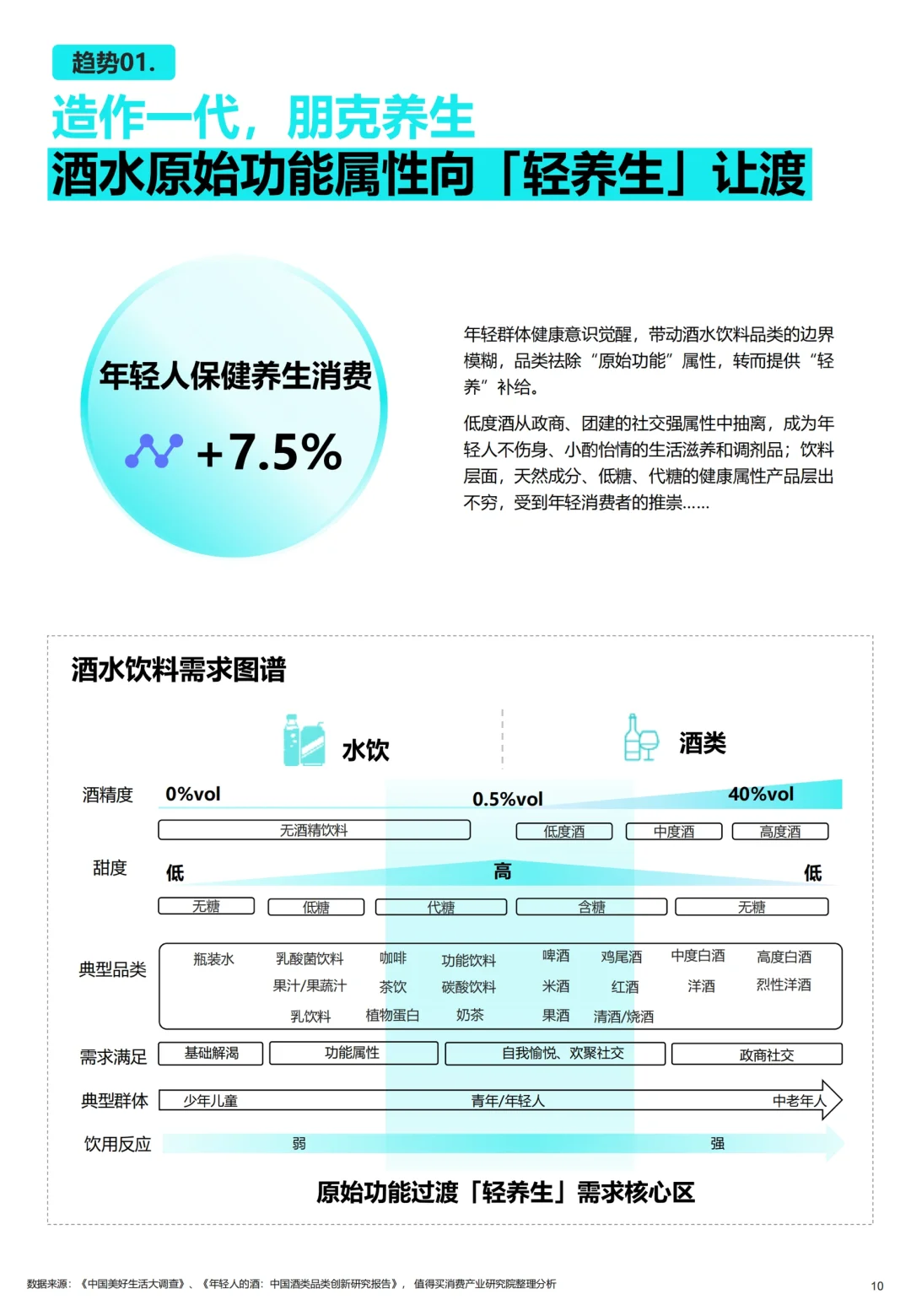 2025消费者生活方式演进趋势：酒水饮料篇