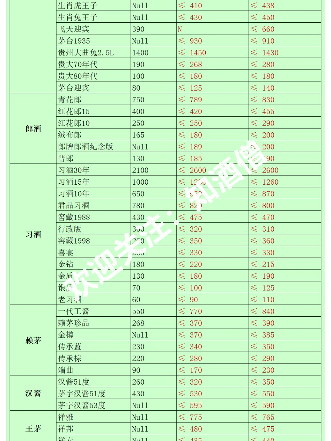 白酒指南：龙茅化身跳水龙，白酒何去何从