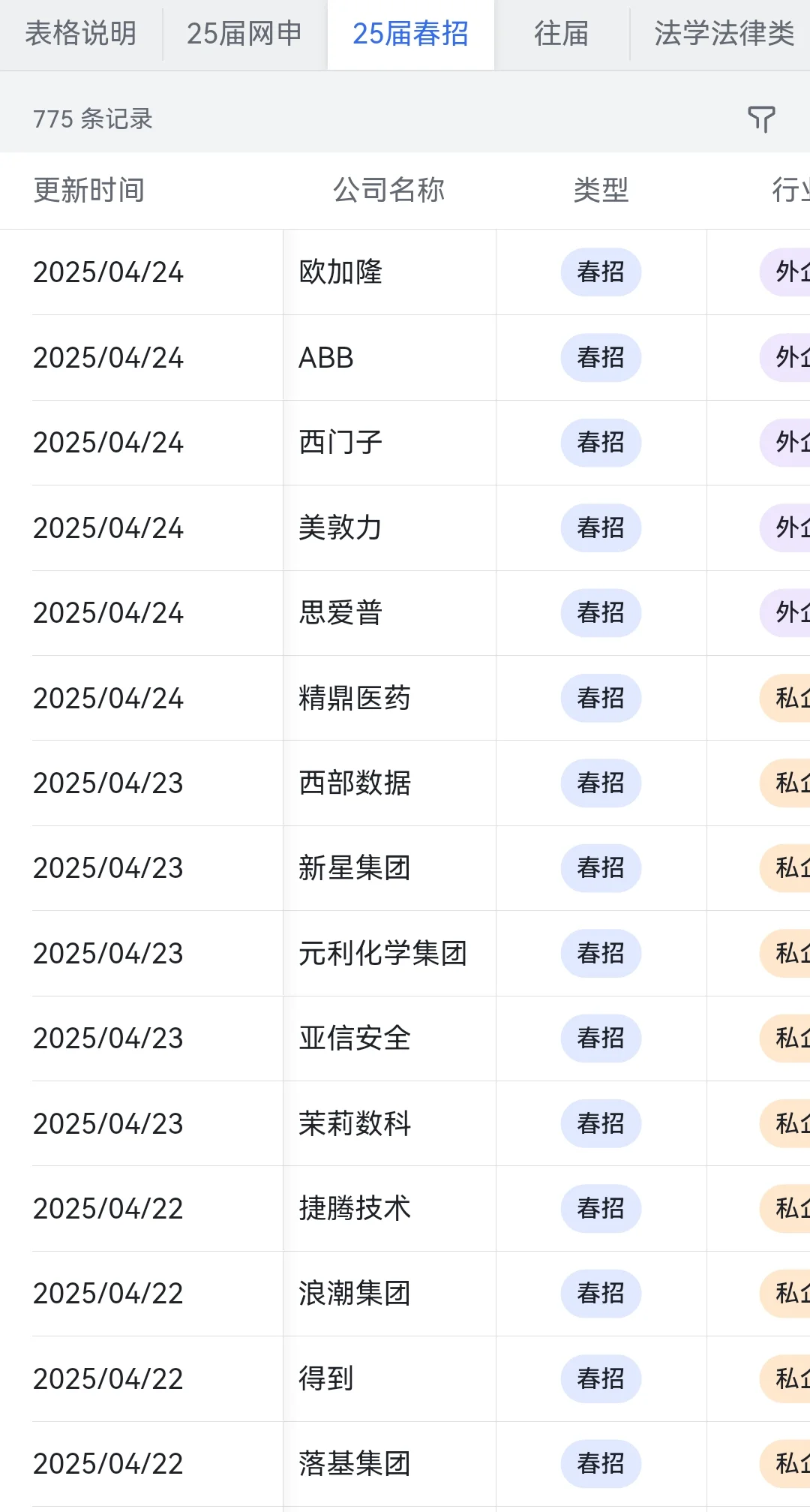 应届生一定要去的国企—宁夏篇
