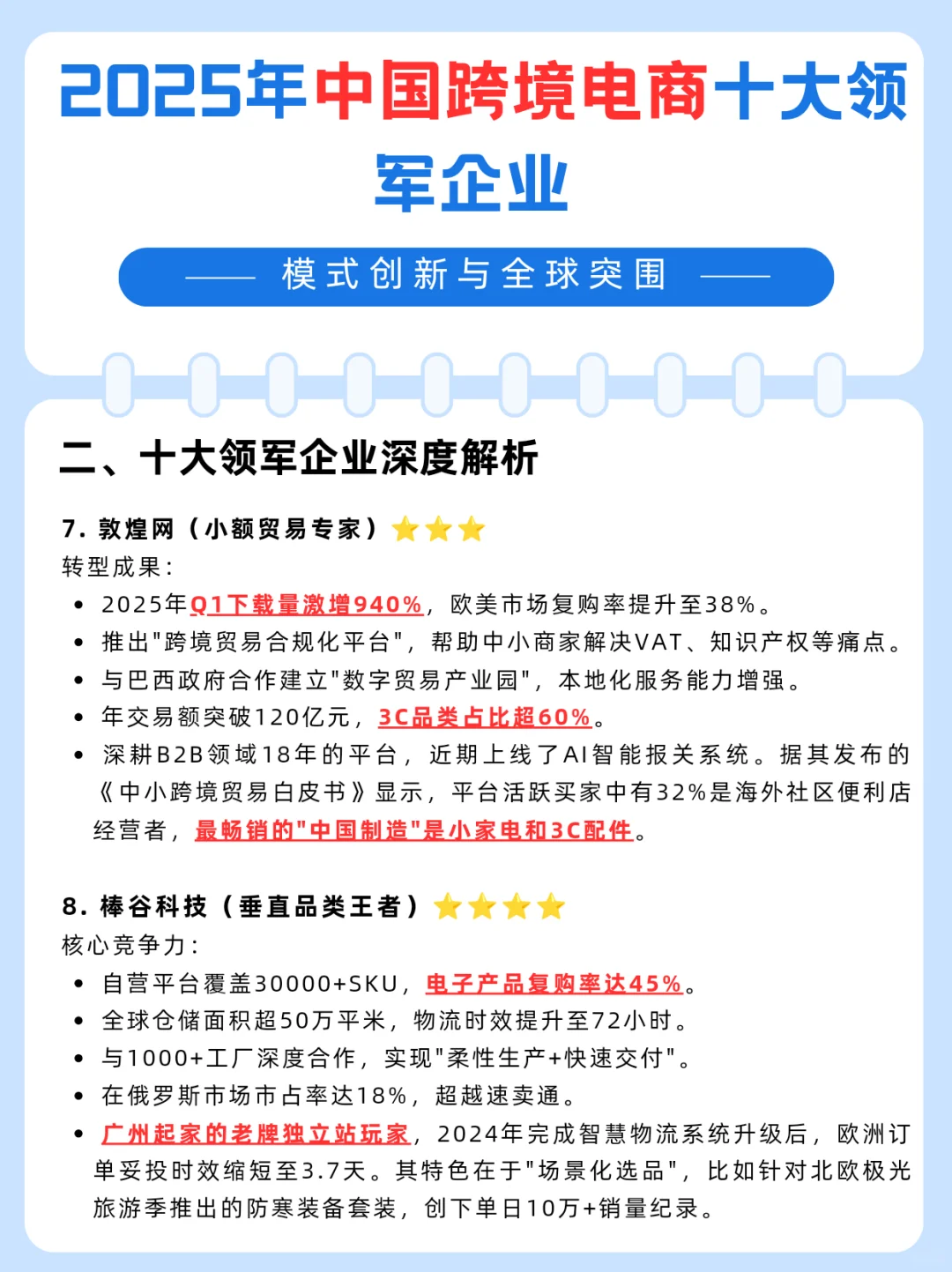 2025年中国跨境电商十大领军企业：模式创新