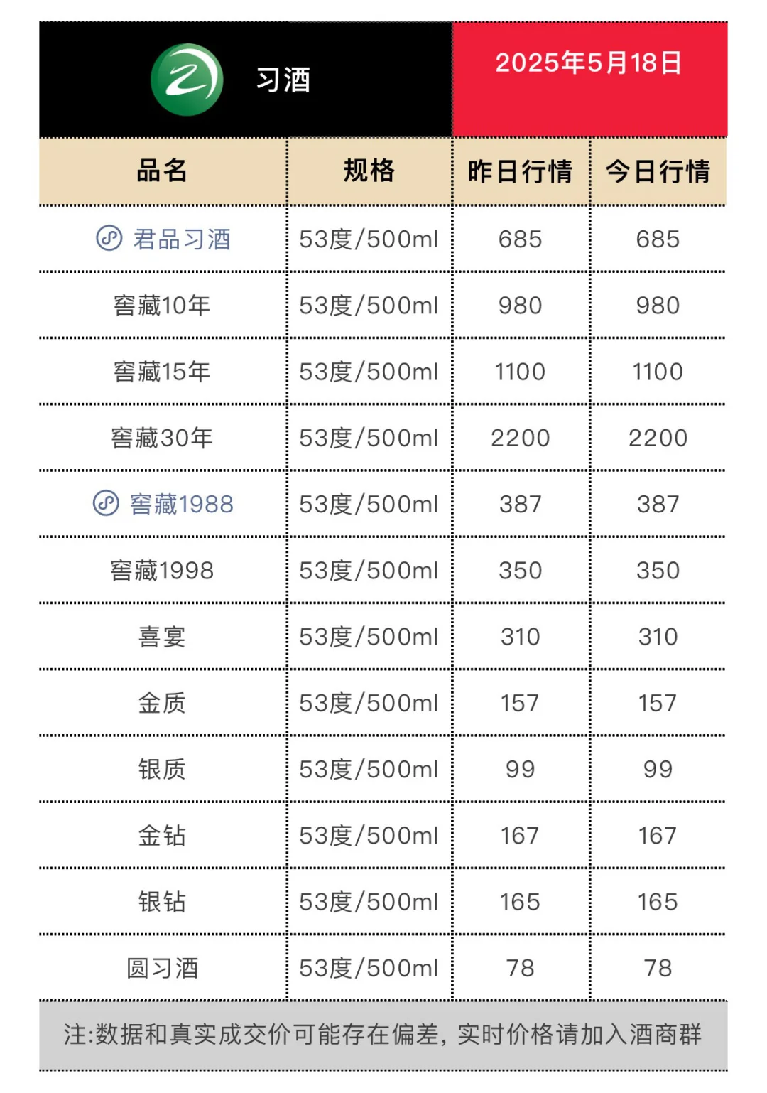 5月18日今日最新茅台行情.
