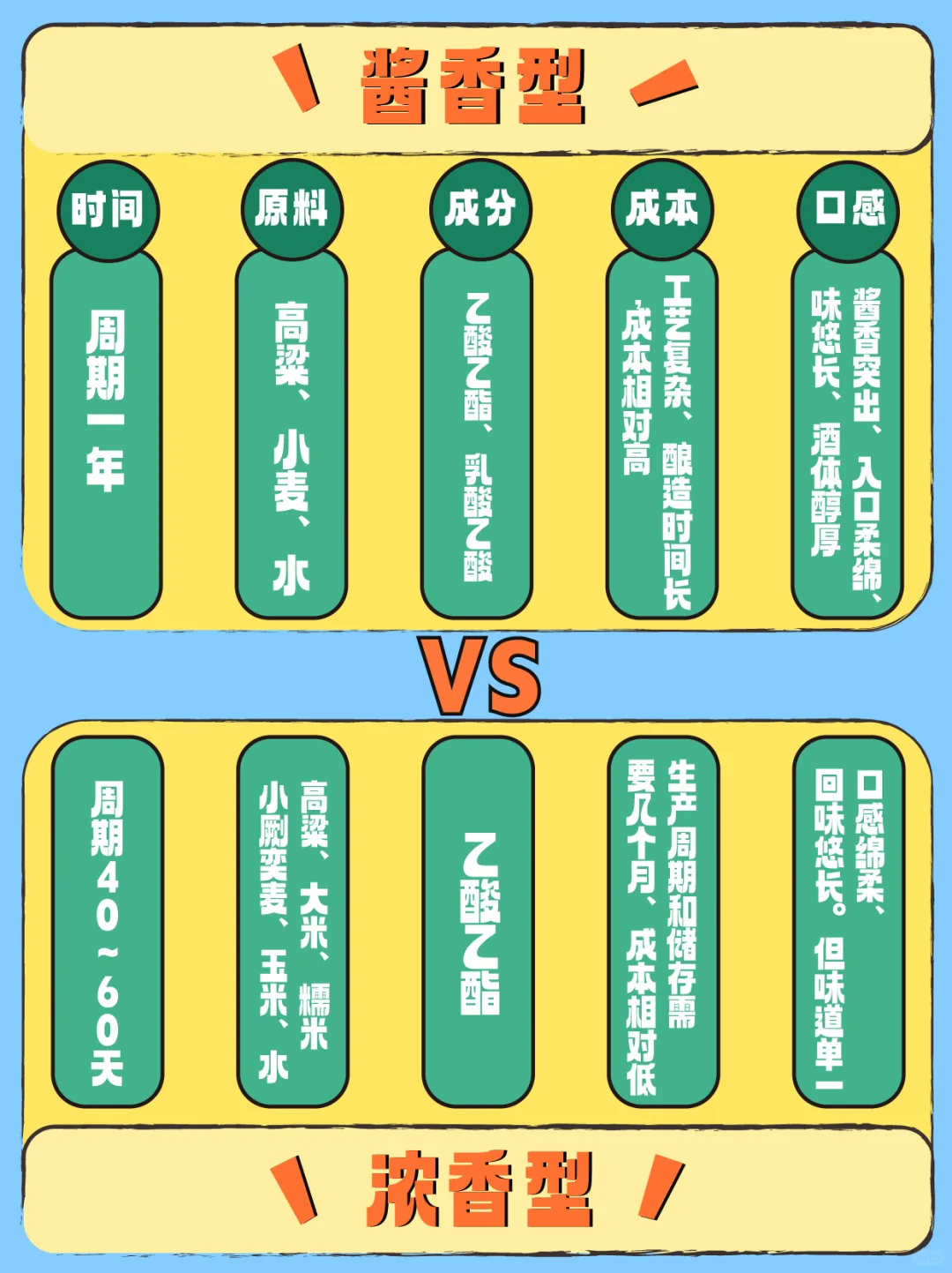 ?酱香型白酒与浓香型白酒到底有什么区别❓