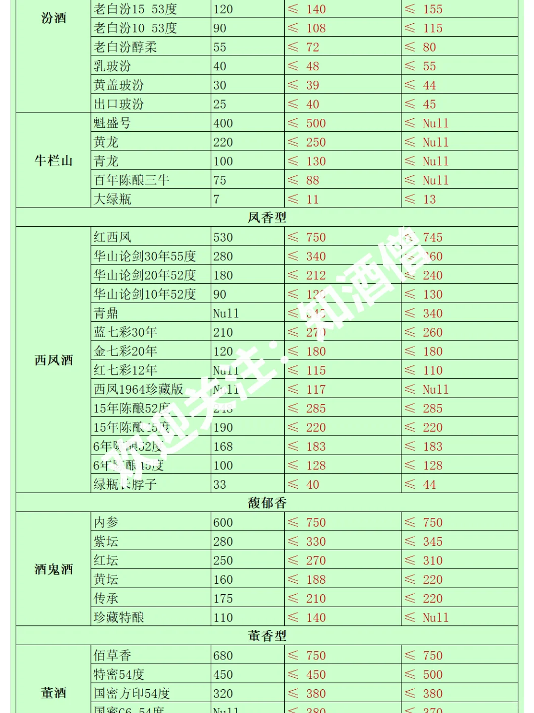白酒指南：龙茅化身跳水龙，白酒何去何从