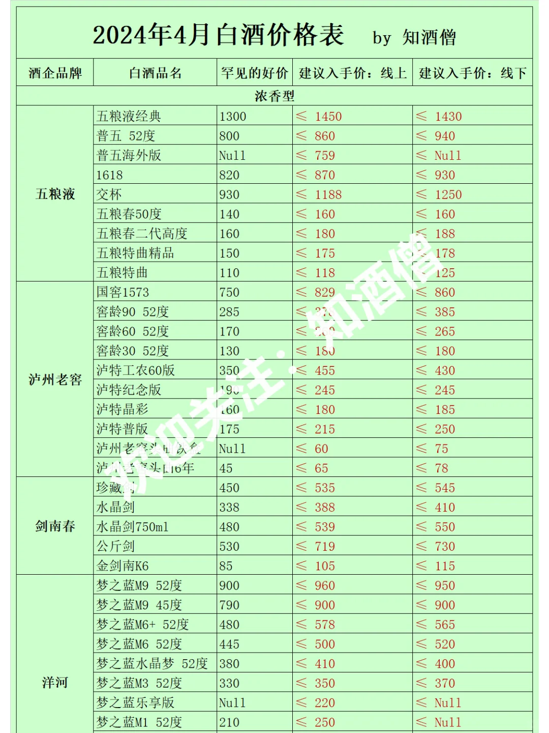 白酒指南：龙茅化身跳水龙，白酒何去何从