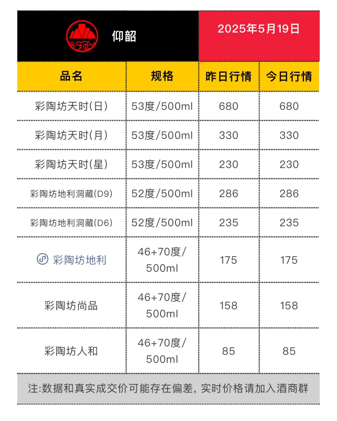 5月19日今日最新茅台行情.