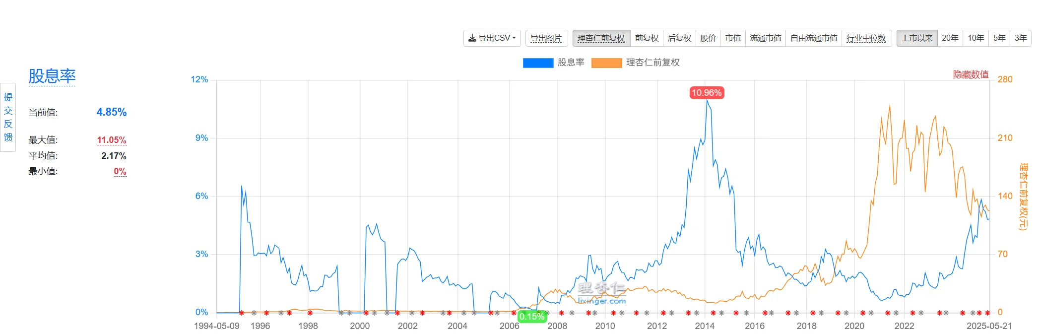 白酒没有未来了么？