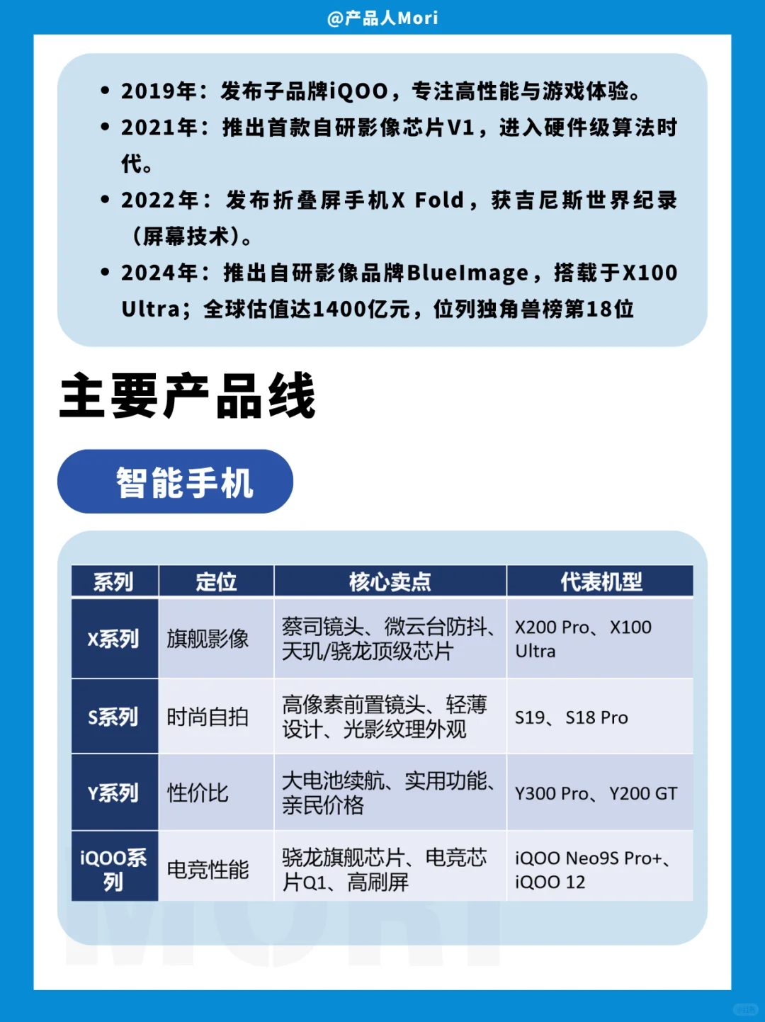 vivo | 100家互联网公司介绍（4/100）
