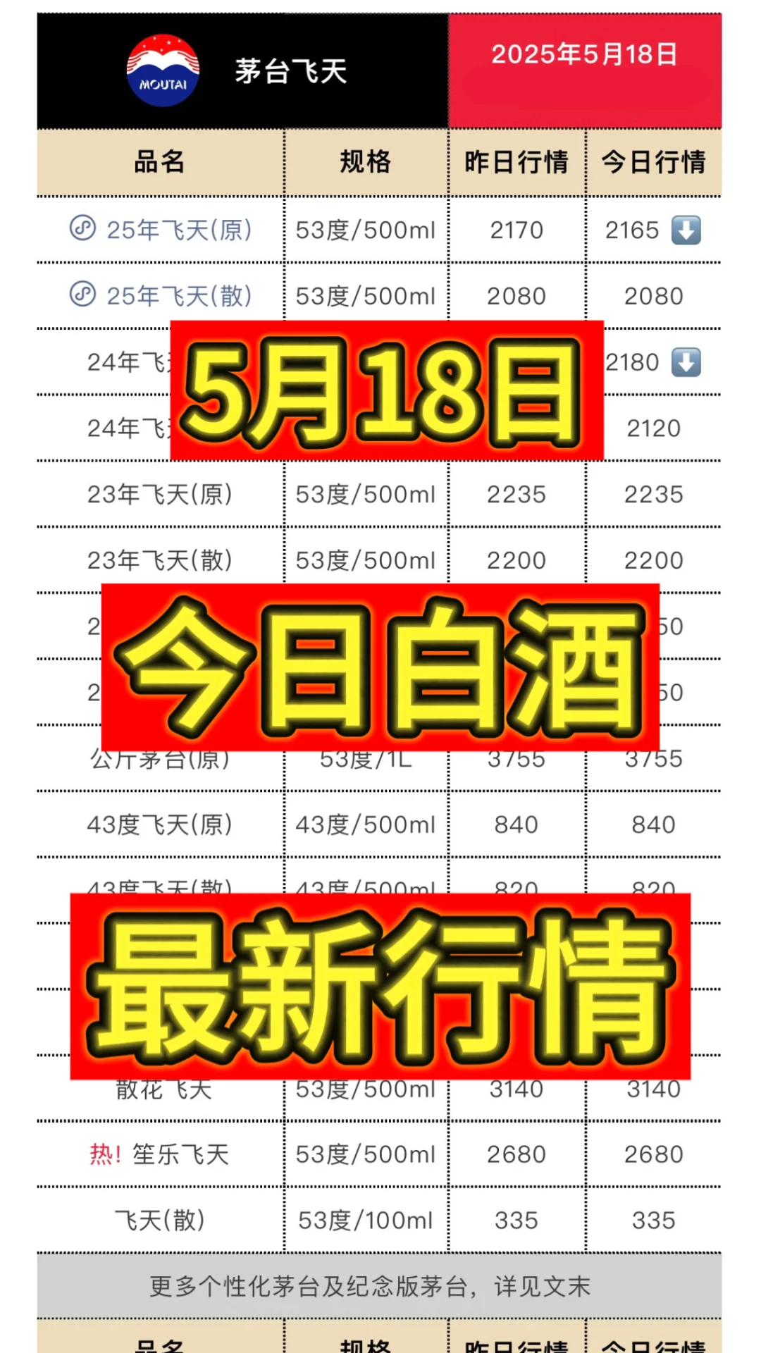 5月18日今日最新茅台行情.