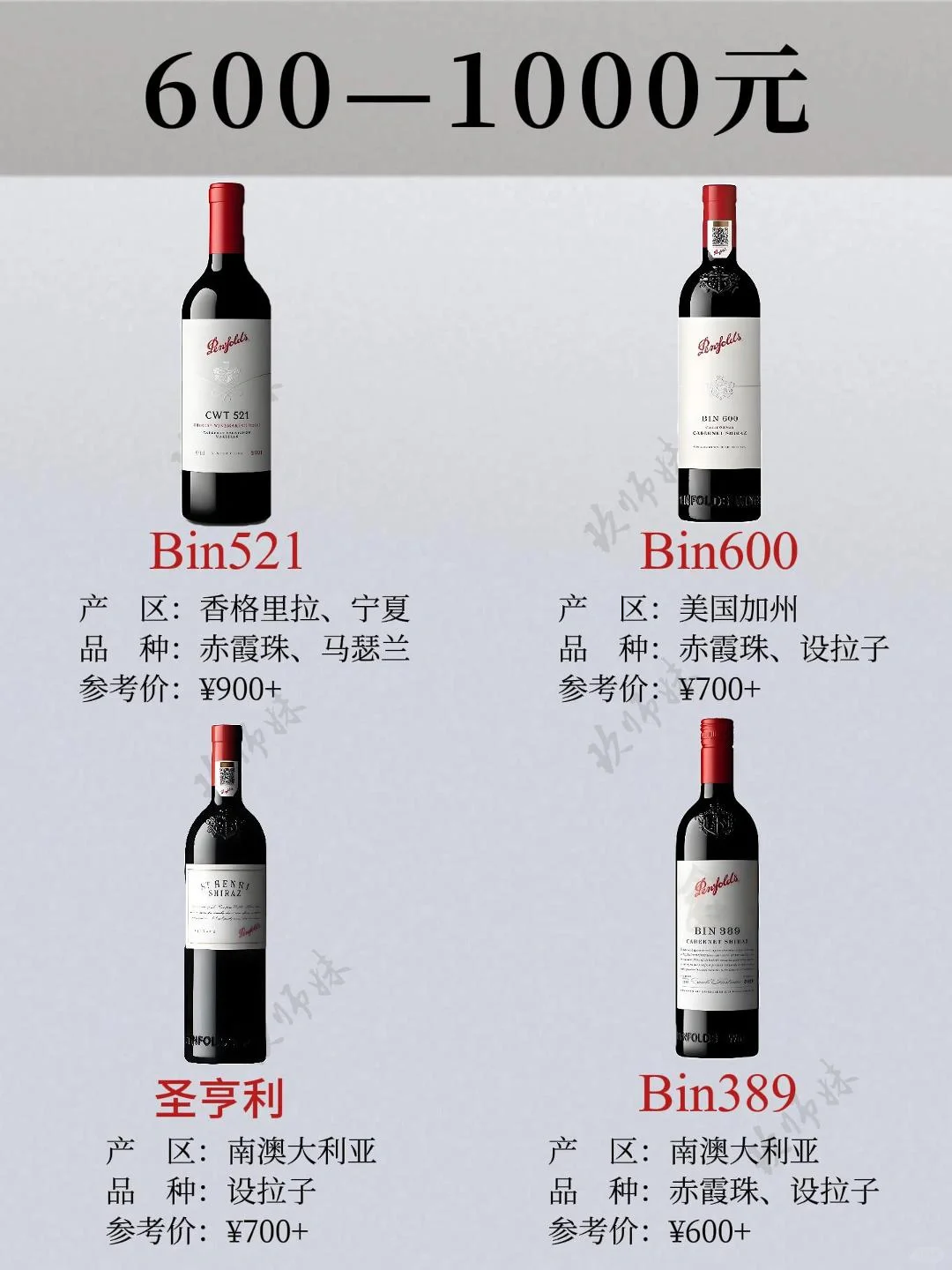 奔富Bin系列选酒指南