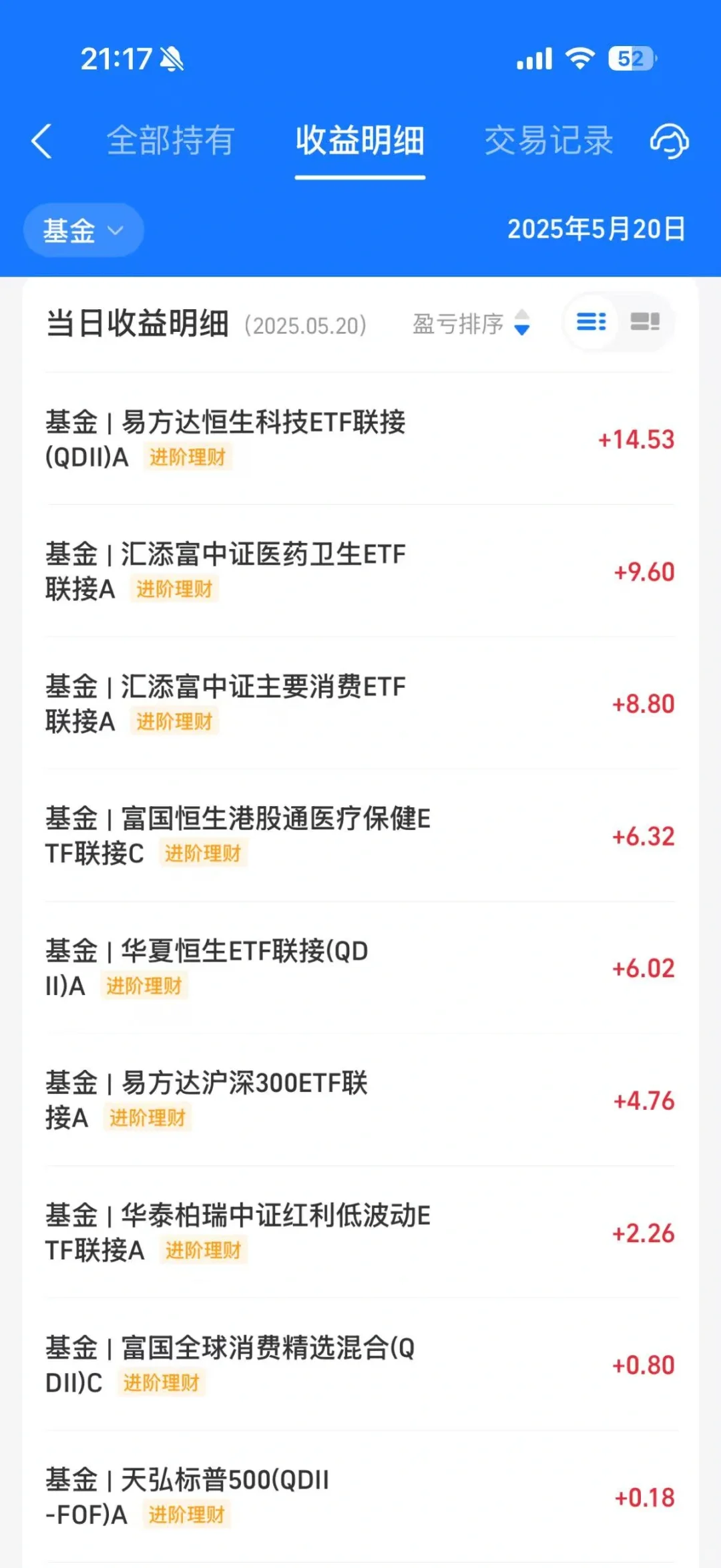今天全红，除了白酒