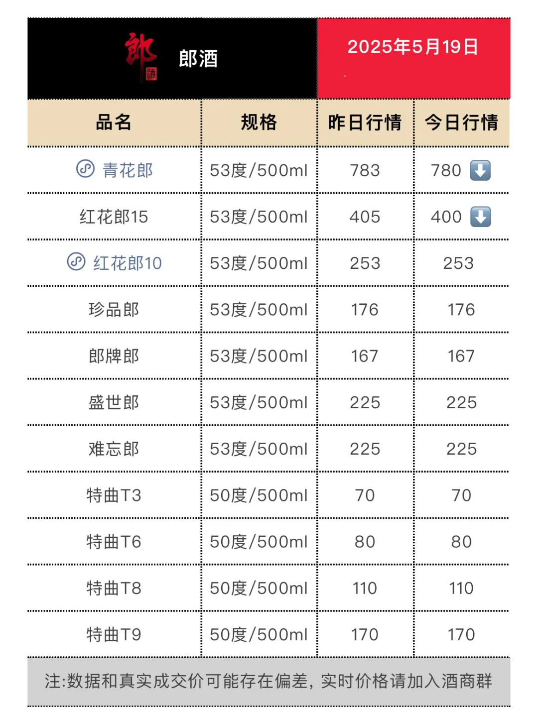 5月19日今日最新茅台行情.