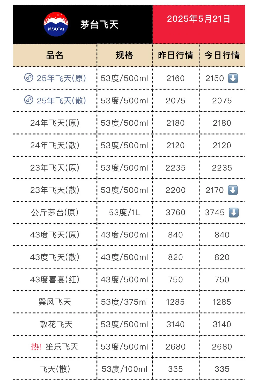 5月21日今日最新茅台行情.