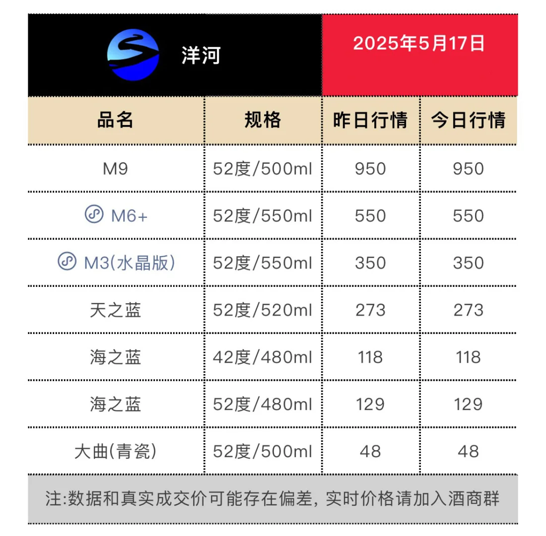 5月17日今日最新茅台行情.