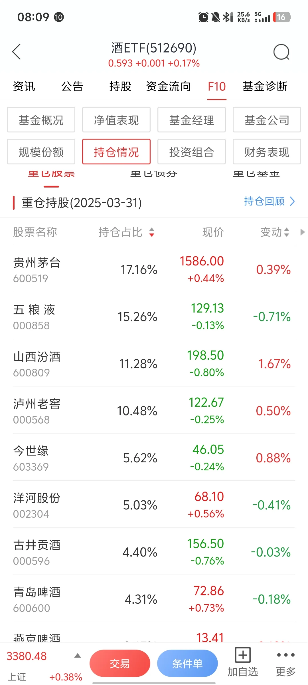白酒etf。。