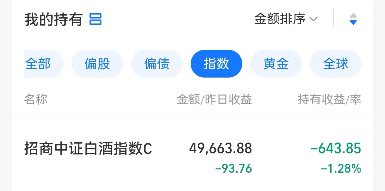大学生理财日志 5.9