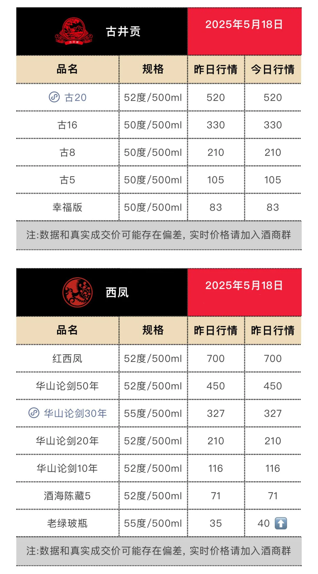 5月18日今日最新茅台行情.