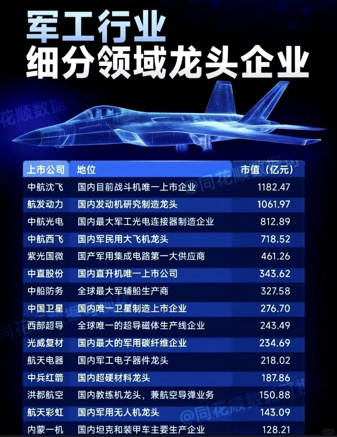 中国军工企业你知道几个