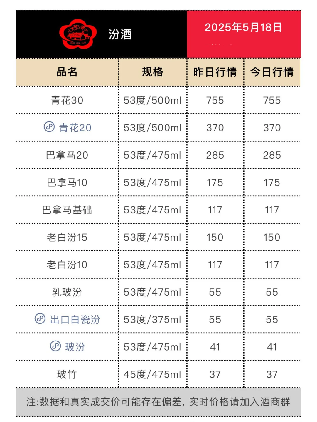 5月18日今日最新茅台行情.