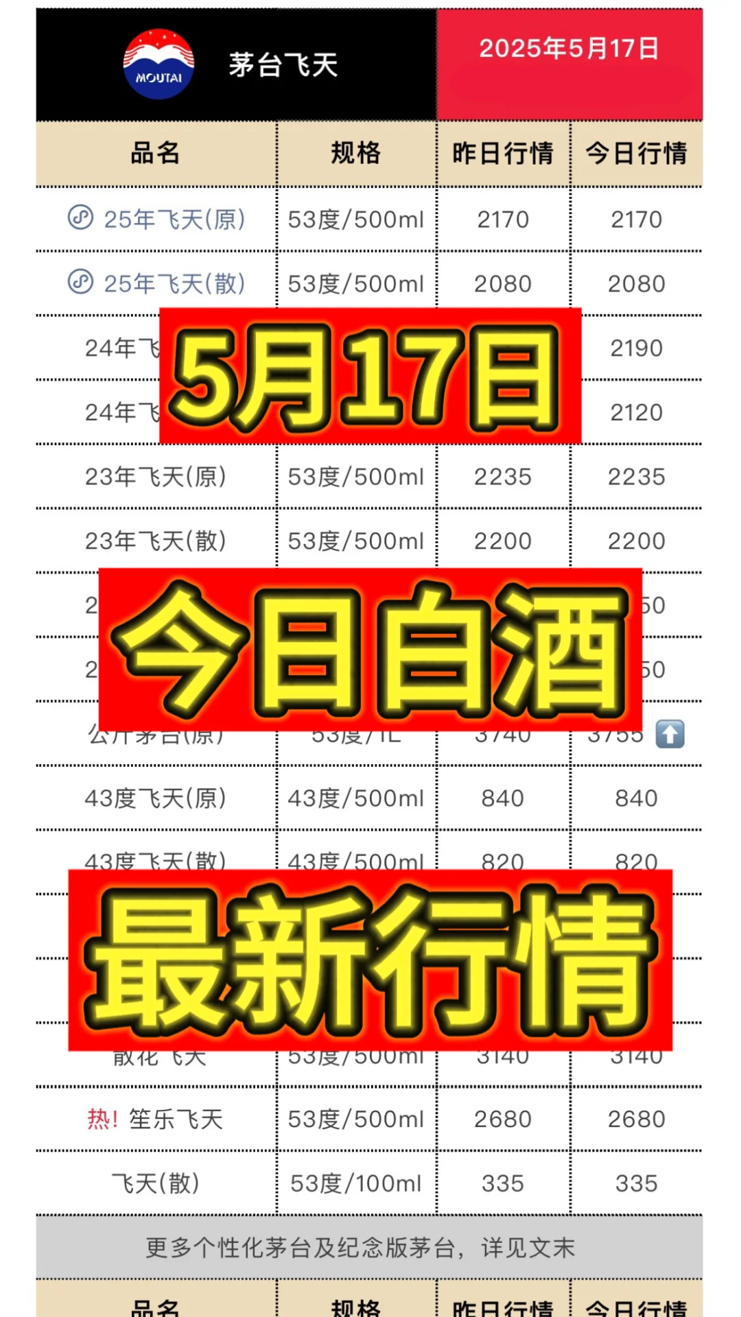 5月17日今日最新茅台行情.