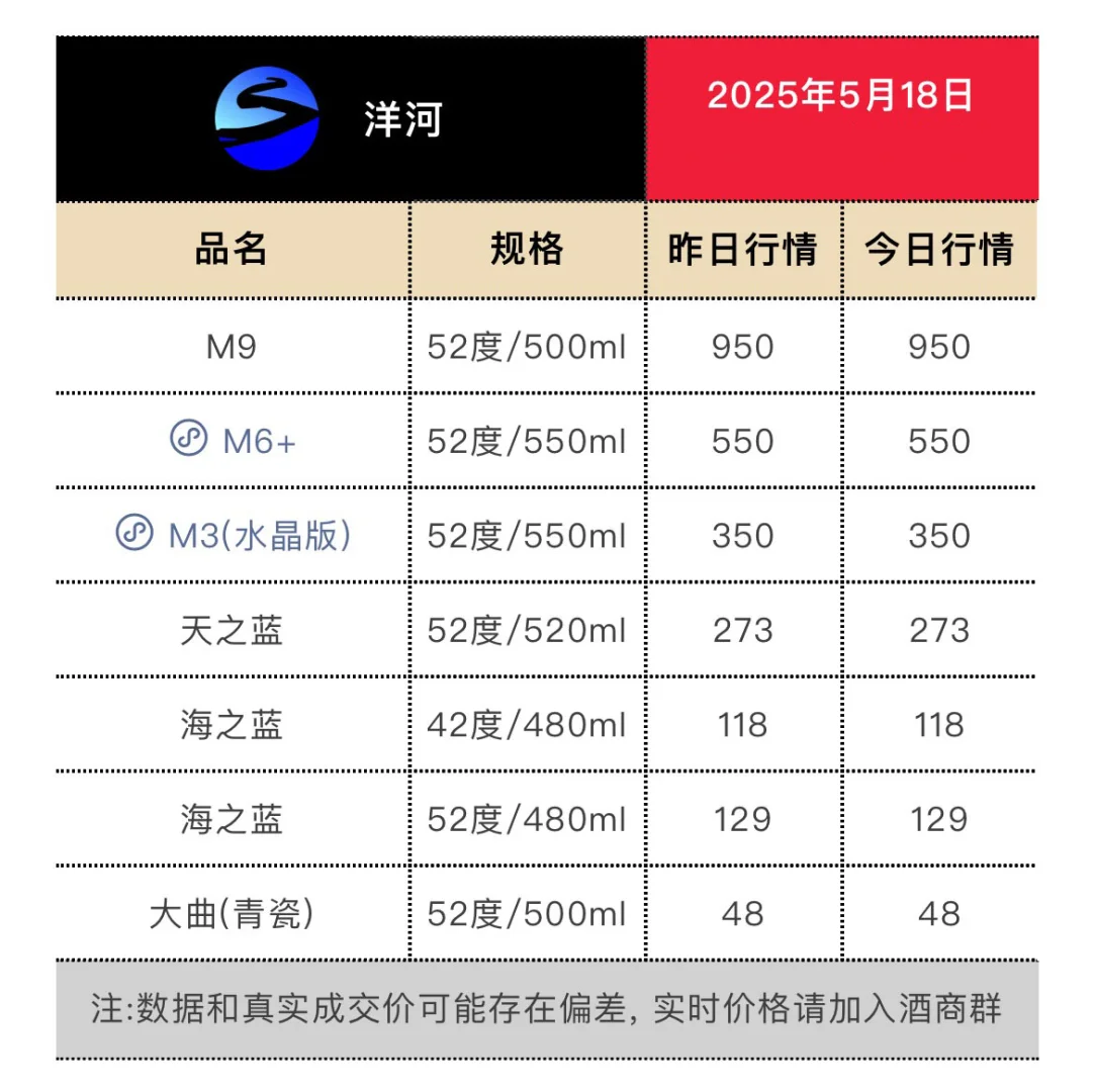 5月18日今日最新茅台行情.