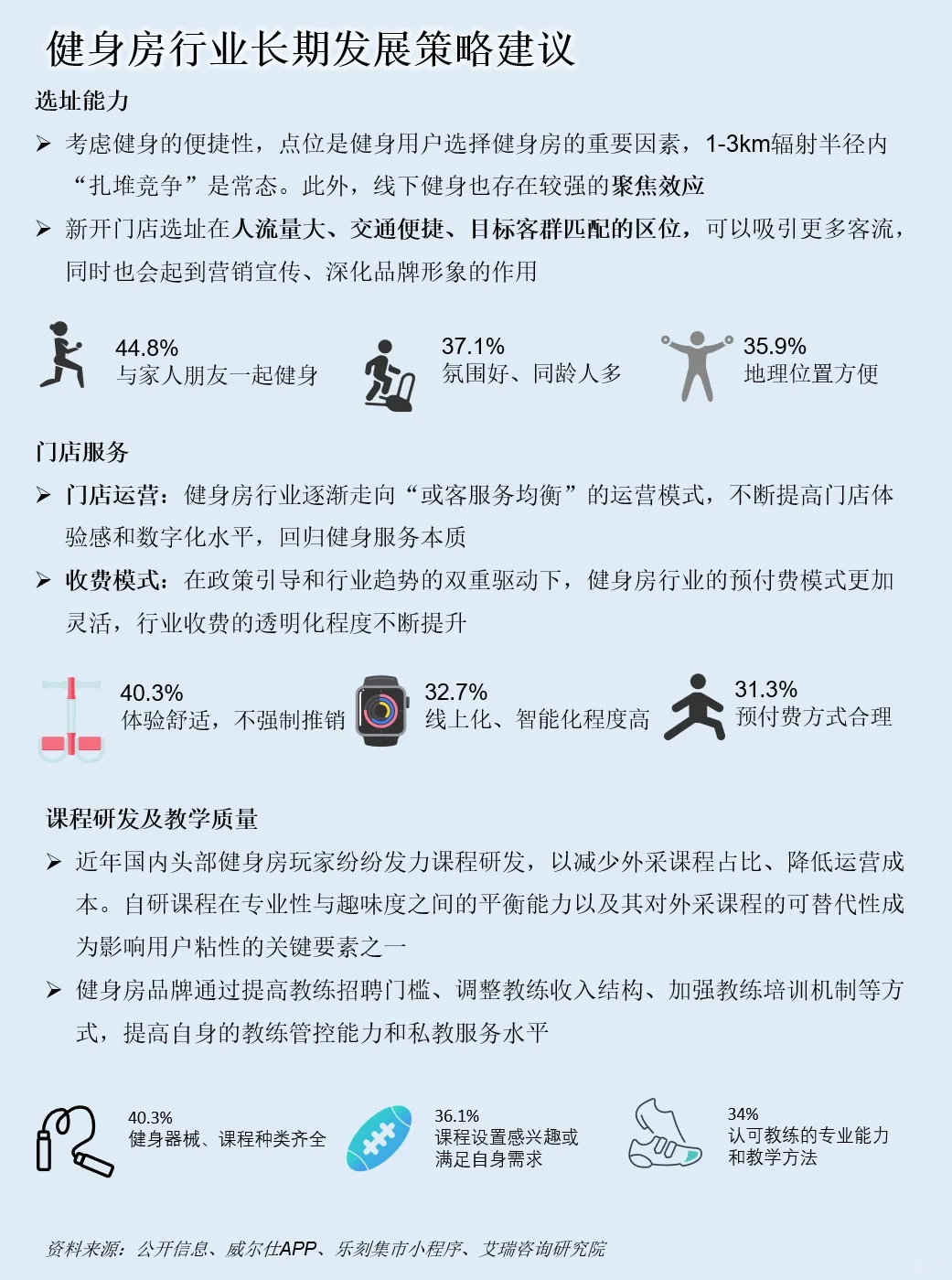 一天吃透一条产业链：NO.57 健身房产业